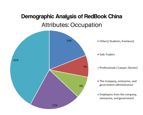 Demographic Analysis of RedBook China 1280 × 720px 500 × 500px 500 × 400px 1